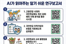국민연금, 생성형 AI로 지난해 연구보고서 6종 영상 제작
