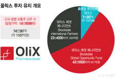 올릭스, 美와이스·로레알의 '1100억' 베팅…대규모 투자유치 배경은