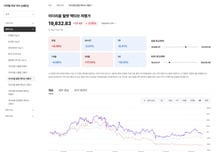 업비트 데이터랩, 온체인 신규 지수 4종 출시