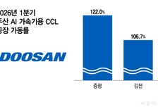 젠슨 황은 CCL, 일론 머스크는 터빈…AI 보폭 넓히는 두산