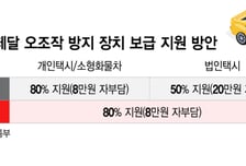 [단독]"법인택시도 80% 보조금"…정부, 페달 오조작 방지장치 보급 확대