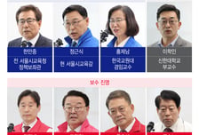 고발전 속 8파전…서울교육감 선거, 마지막까지 '통합' 없었다