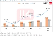 선거 끝나면 분양 큰 장…6월 전국 4만가구 청약 쏟아진다