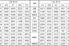[오피셜] '사상 초유' 올스타전 투표 '전면 취소' 결정 왜?→KBO 공식 사과 "삼성·최형우·박승규 등에 죄송, 공정한 투표 위해 최선 다하겠다"