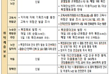 여름 폭염·폭우 위험에 혼자 사는 어르신 안부, 지자체가 매일 확인