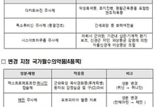 정부, 항암 주사제 등 국가필수의약품 3종 신규 지정