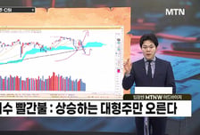 [급등수사본부] 간섭 없이 전파를 전달하는 필터 개발 '케이엠더블유' vs 메모리 반도체 설계 기업  '제주반도체'