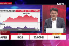 [시선강탈] 성호전자 vs 두산 vs 현대건설, 공략법은?