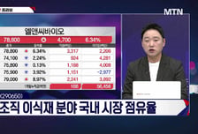 [적중! 대박 예감] '엘앤씨바이오, SK네트웍스 ' 내일장 예감 좋은 대박 종목은?