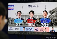 출구·예측조사 결과 다른 조국·한동훈...어디가 맞을까