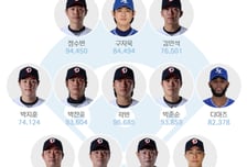 와 '두산 10명→LG 7명→KIA 5명→삼성 2명' KBO 올스타전 실시간 1위라니... 팬 투표 휩쓰나 '화력 대단하네'