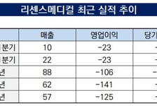 [더벨]리센스메디컬, 원천기술 플랫폼 발판 실적개선 시동