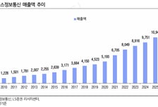 나이스정보통신, 영업익 증가 모멘텀…투자의견 '매수유지'-LS