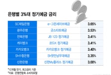 은행 '연 3.65% 예금' 등장…정기예금 잔액도 다시 늘었다