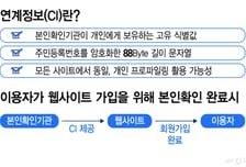 [단독] 티빙 CI 유출, 2차 피해 우려에…방미통위, 긴급 실태점검
