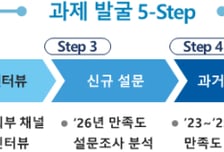"국민 노후준비 쉽게"…통합연금포털 연내 대폭 개선