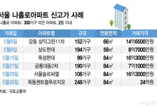'15.4억' 집이 3개월 만에…안 오르고 안 팔린다던 '나홀로 아파트' 반전
