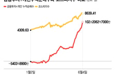 외인이 내다판 '100조'..."개미가 다 떠안아" 우려 커진다