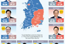 충북·충남·대전·세종 모두 파란색…민심 풍향계, 민주당 공략 먹혔나