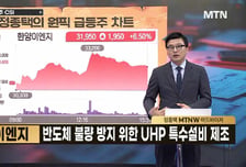 [급등수사본부] 반도체 불량 방지 위한 UHP 특수설비 제조 '한양이엔지' vs 피부·뼈 이식재   의료기기 제조업체  '한스바이오메드'