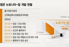 22년 연구 결실… 루게릭 치료제 '뉴로나타-알주' 美 간다