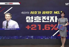 [적중! 대박 예감] '후성,디앤디파마텍' 내일장 예감 좋은 대박 종목은?