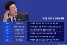 '선거 없는 2년'…대한민국 대전환 위한 '6대 구조개혁' 골든타임