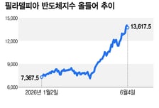 브로드컴이 촉발한 반도체주 매도세…숨고르기인가, 추세 반전인가