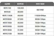 '105개 요금제→18개로'…KT, 다음달 '통합요금제' 출시