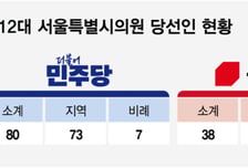 TBS·한강버스…'민주당 과반' 서울시의회, 오세훈 길들이기 나서나