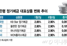 고정 1%P 뛸 때 변동 0.36%P↑…예금금리 따라 변동형 주담대 오른다