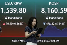 '브로드컴 쇼크'·외인 3.5조원 매도… 코스피, 8100선 지키며 마감