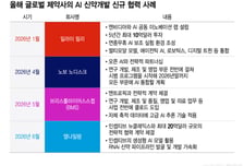 AI 품은 글로벌 제약사, 무기는 데이터…'K바이오' 승부수는 대학·병원