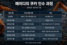 中에 팔린 로봇 기업…경제안보 '뉴노멀' 알렸다