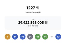 [속보]1227회 로또 1등 1, 14, 16, 34, 41, 44…보너스 13