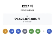 "26.7억 대박" 로또 1등 11명 나왔다...1227회 당첨 번호는?