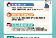 질병청, 청소년건강행태조사 시작…우울증 선별도구 도입