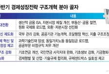 2년간 선거 없다…대한민국 바꿀 '6대 구조개혁' 골든타임