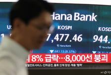 검은 월요일에 코스피 올해 세번째 서킷 브레이커…역대 9번째