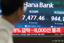 서킷 브레이커 이어 매도 사이드카...코스피 장중 7500선 붕괴