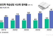 '1200억 입시' 상담 시장 줄여라...지자체·교육청 '무료 입시 설명회'