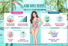 여신티켓, 여름휴가 전 바디 라인 관리 및 시술 수요 '이동'...검색량 증가