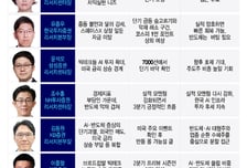 "9000피 코앞이었는데" 붕괴에 패닉셀?..."매수기회" 전문가 입 모았다