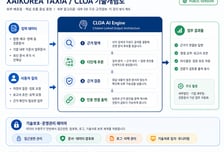 엑스에이아이코리아, 중기부 '기술보호 바우처' 지원사업 선정