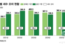 역대급 초과세수 어디에 쓰나…정부가 꺼낸 '미래 투자' 카드