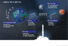 태양서 안정적 에너지…'무한의 공간'서 '무한의 힘' 얻는다