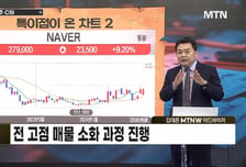 [급등수사본부] 외국인 연속 순매수 유입 'HD현대중공업' vs 광통신 부품 제조업체 '라이콤'