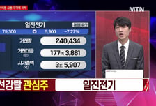 [시선강탈] 일진전기 vs 삼성전기 vs SK하이닉스, 공략법은?