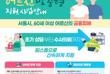 서울시 어르신 금융사기 피해 신속상담…금융 취약계층 맞춤형 지원