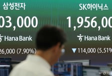 "SK하닉 6% 뛰는데 37% 급락" 이 레버리지 샀다 '비명'...왜